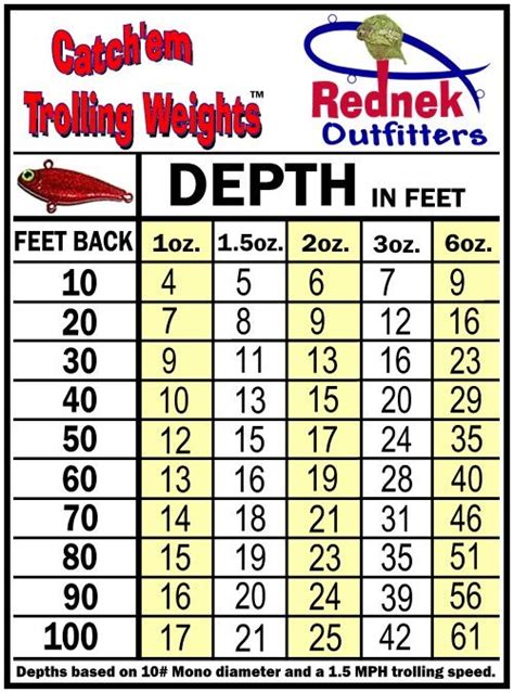 deep sea fishing|LTB Bikini Bottom Weight .
